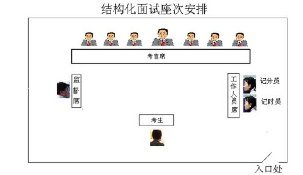 广东省考面试入围名单公布后，引起了广泛关注。这些入围者经历了层层选拔，最终成功进入面试环节，展现了自己的实力和才华。以下是对这些入围者的探讨和描述。