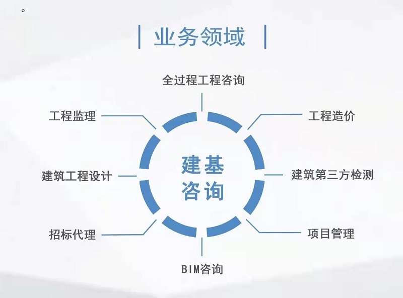 关于广东省加盟造价服务的深度探讨