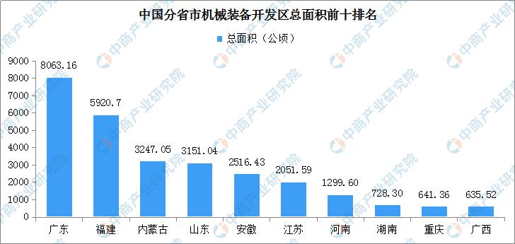 广东省机械行业的发展与探索