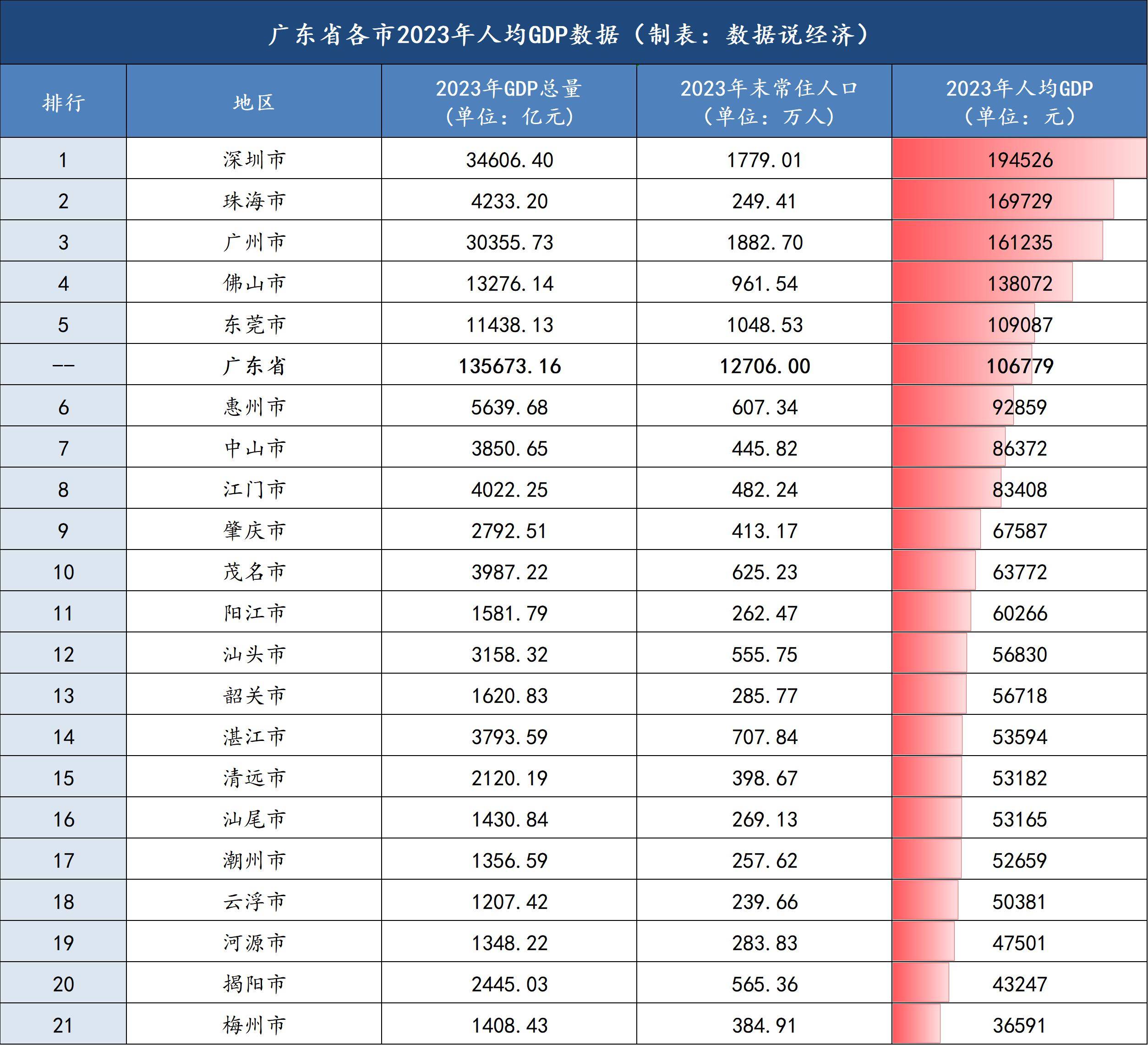 广东省的GDP在2020年，繁荣背后的力量与机遇