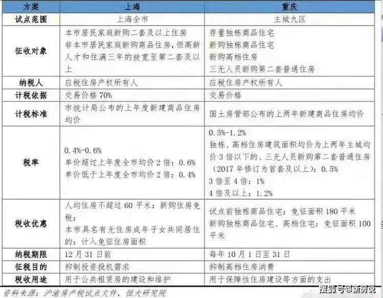 关于房产交易中需要缴纳的税费，内容广泛且重要，涉及多个税种和细节。下面详细介绍在房产交易过程中需要交纳的税费。