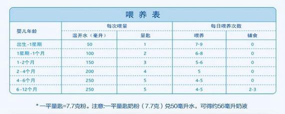 关于7个月宝宝一天需要多少奶量的探讨