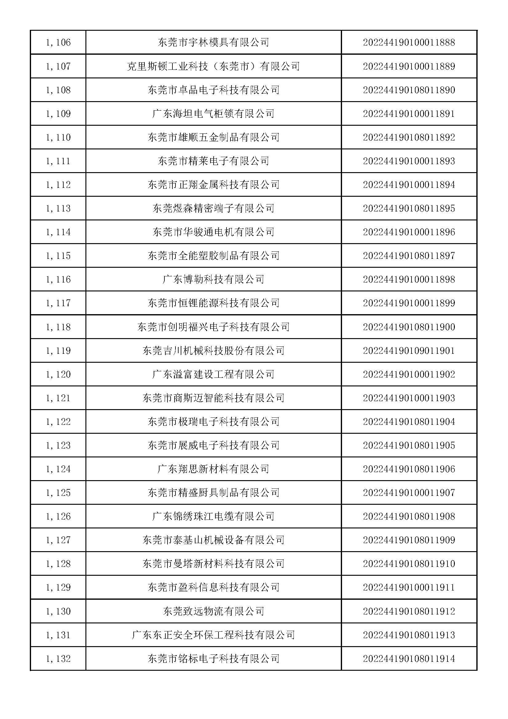 广东省第三批发展成果及其影响