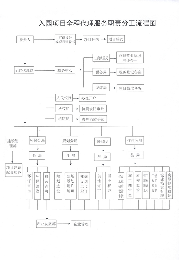 关于江苏代办科技项目流程表详解