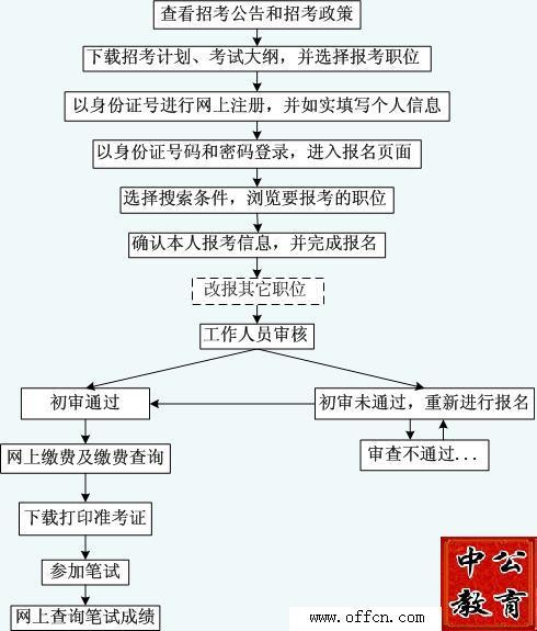 关于广东省小车年审的重要性及其流程