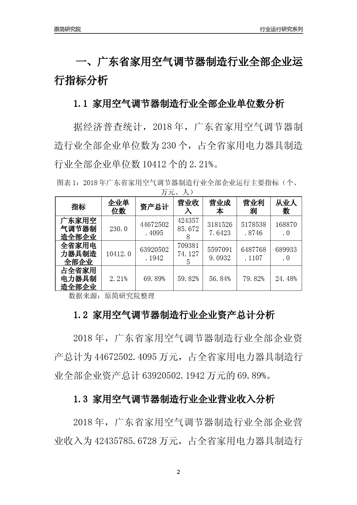 广东省空调生产数据深度解析