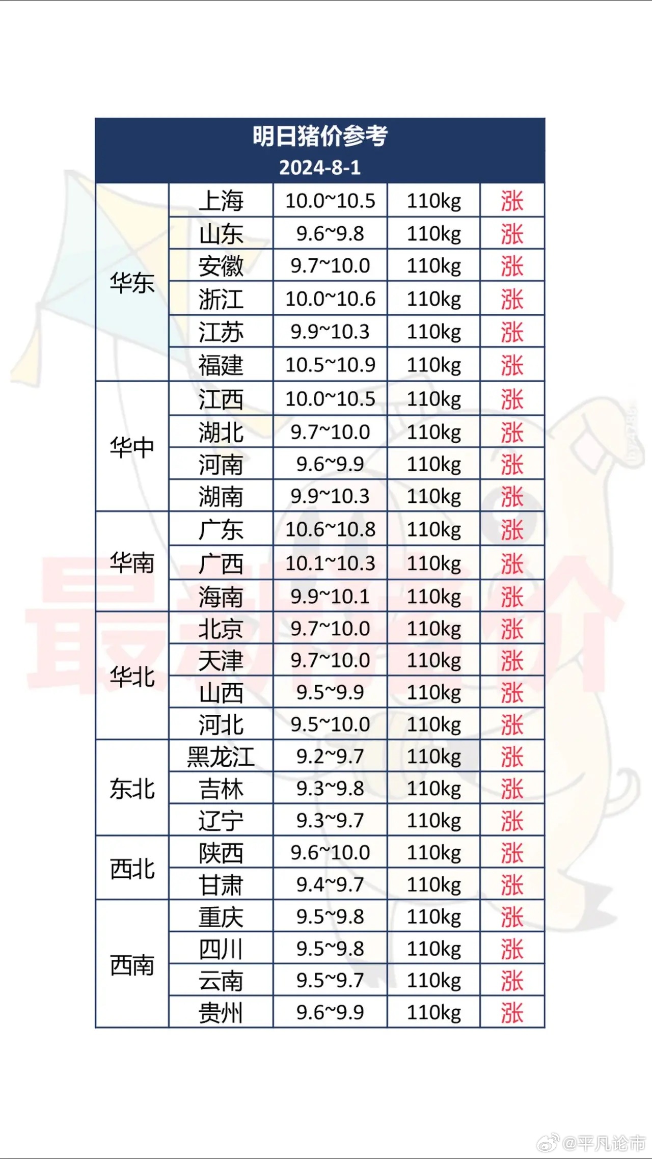 广东省今日猪价格及其市场影响