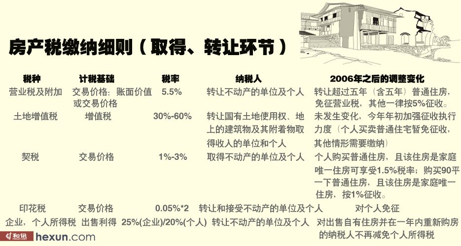 关于南京房产契税的深度解析