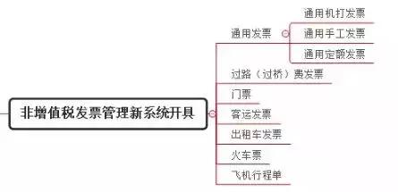 广东省勾选平台的深度应用与发展