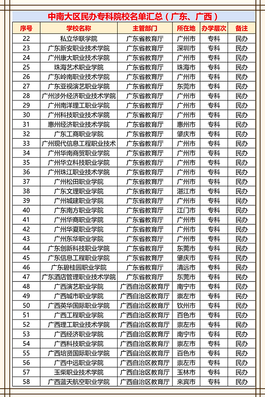 广东省林业局位置及其重要性