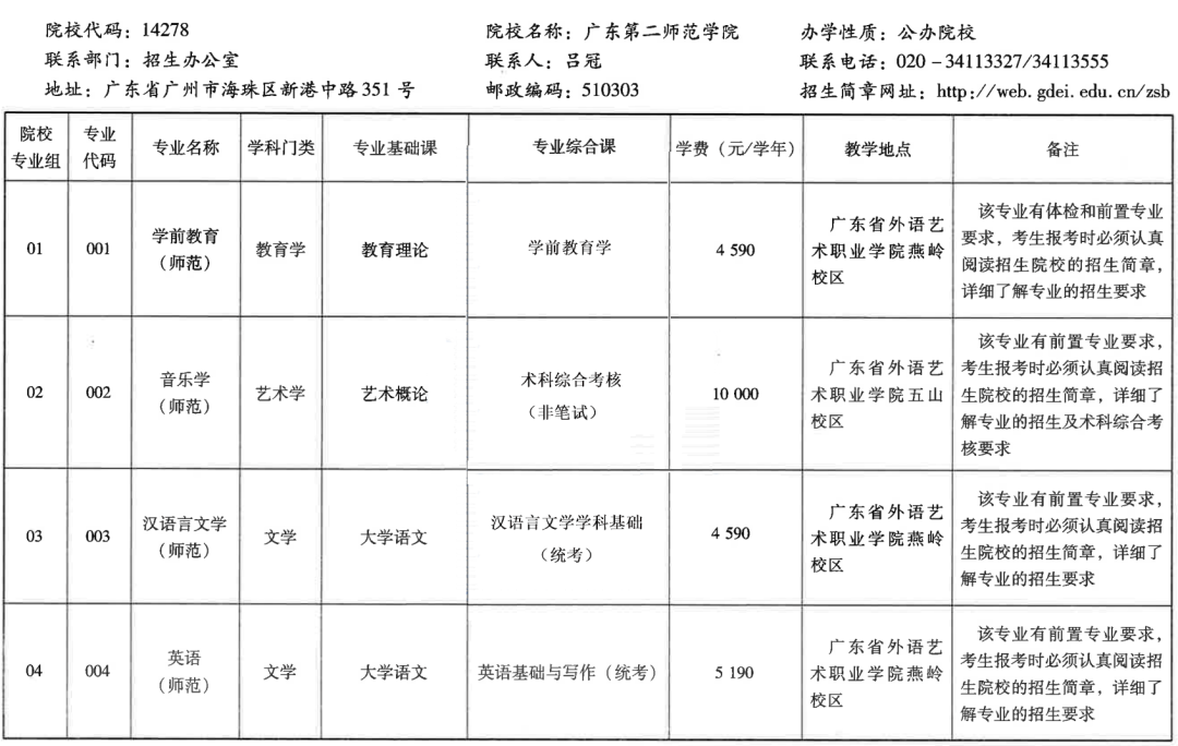 广东省插本学校概述