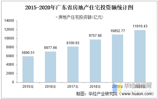 硝化苯在广东省的销售概况