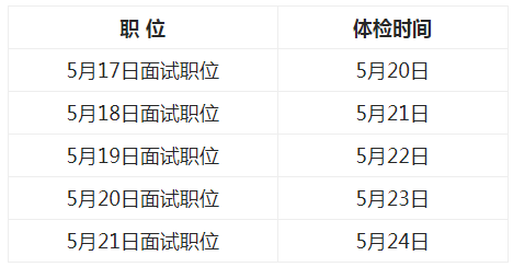 关于广东省公务员考试体检公告的文章