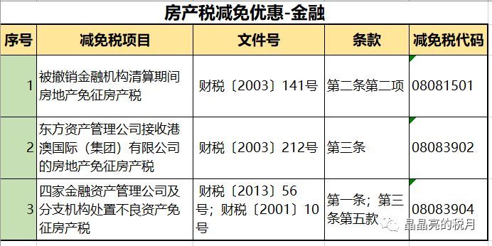 关于房产中介税费的长篇文章