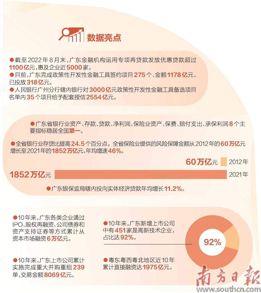 关于广东省再贷款的多维度探讨