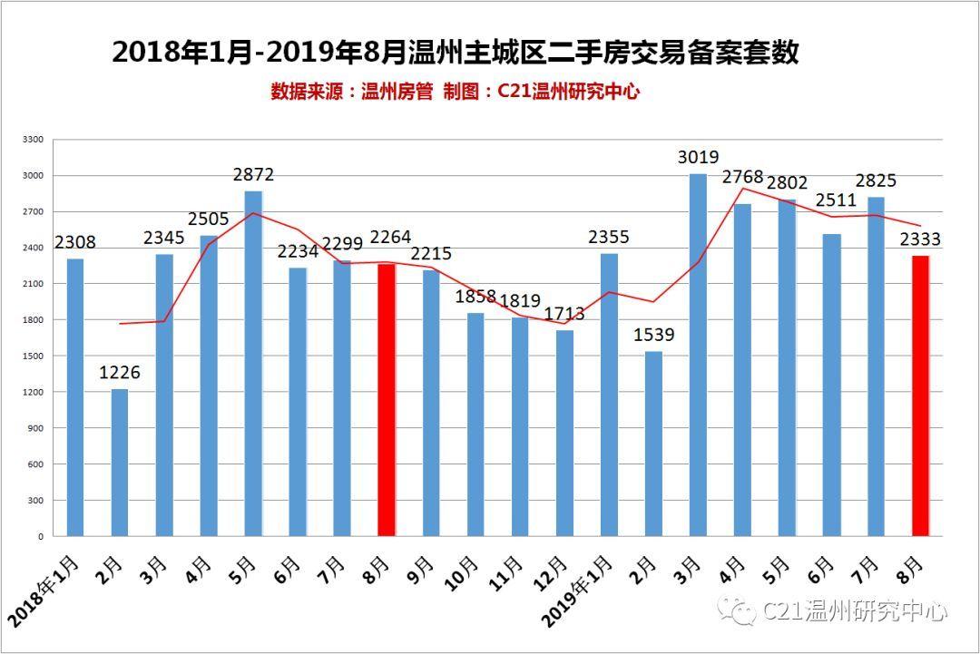 温州房产二手房市场深度探析