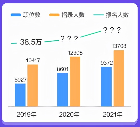 广东省考招聘两名新成员与一名岗位竞争者的深度观察