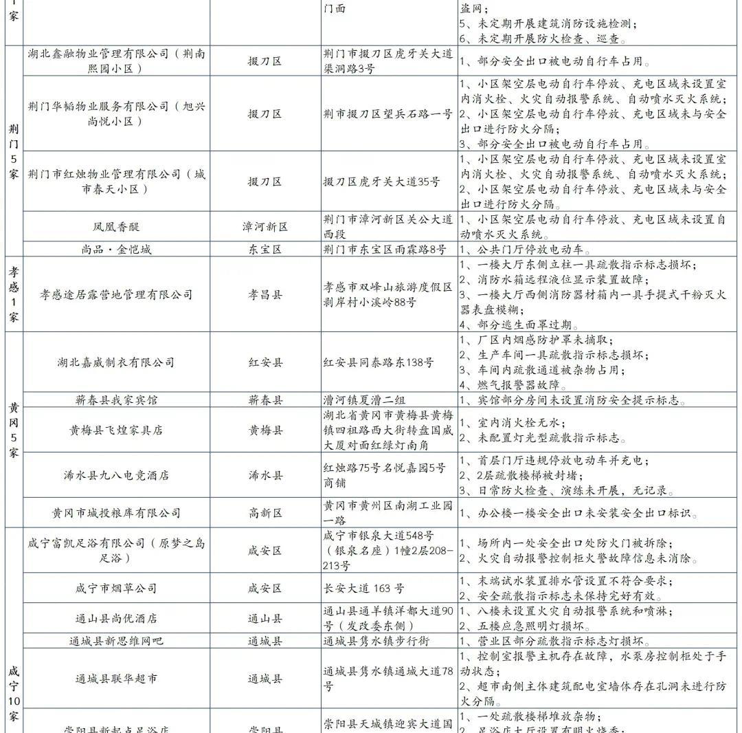 广东省社会单位消防工作概览