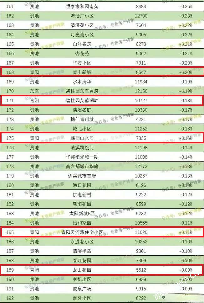 关于桐城市房产信息网的深度探讨