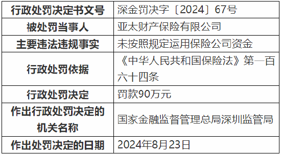 广东实业有限公司蜡油的应用与特性