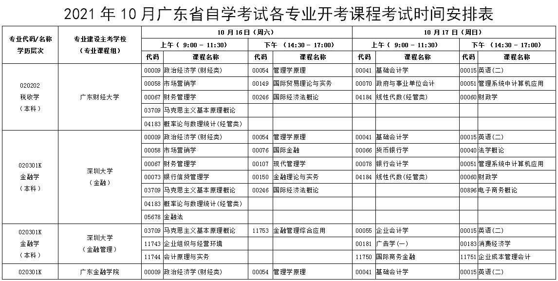 广东省自考准考证过期的影响与应对