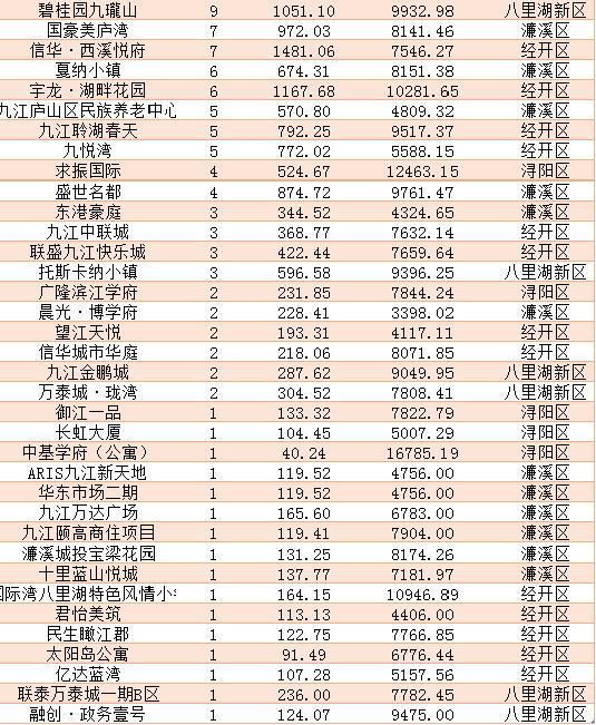 九江二手房产信息网，探索九江二手房市场的窗口