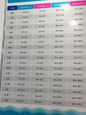 关于19个月女宝宝身高体重标准的探讨