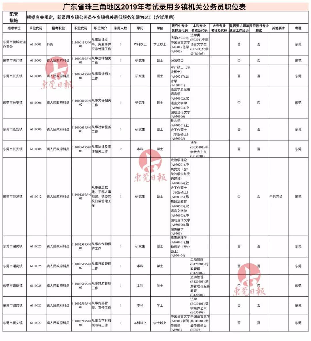 广东省公务员考试岗位探析