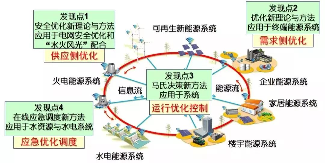 随着科技的进步和城市化的发展，广东省的交通预约系统逐渐完善，为人们的出行带来了极大的便利。接下来，我将详细阐述广东省交通预约的重要性、功能、优势、应用情况以及未来展望。