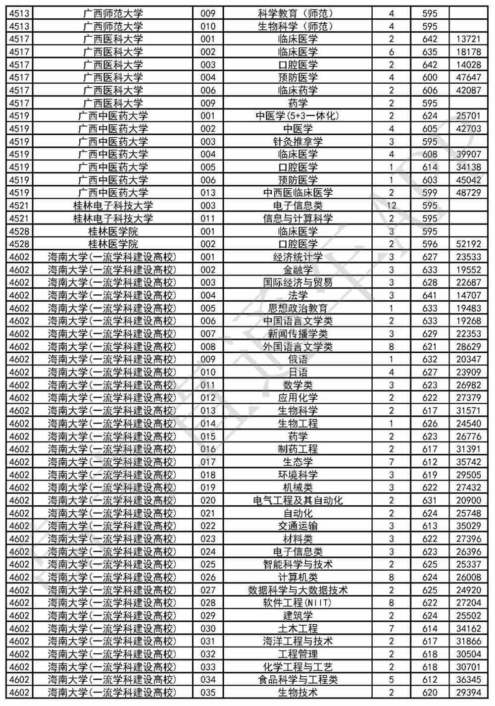 关于广东省往年录取位次查询的重要性及其影响