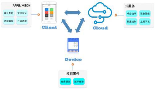 江苏智能应用科技的蓬勃发展