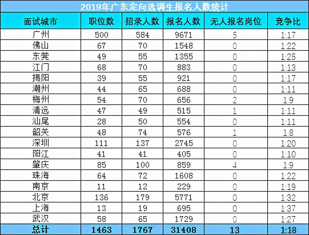 广东省选调生的成长之路，2016年的探索与奋进