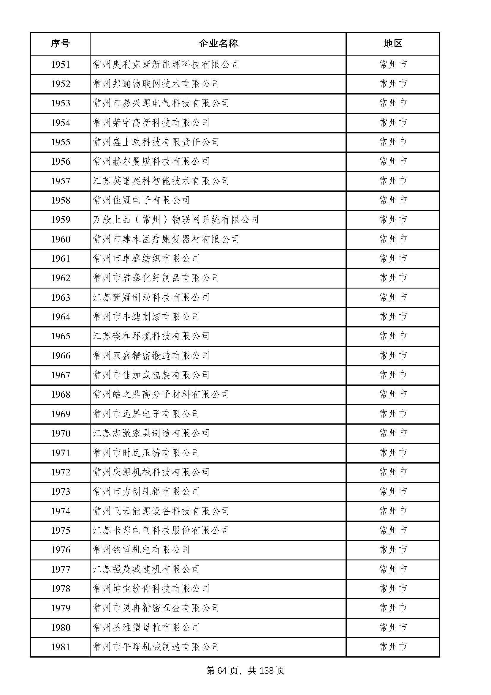 江苏科技在2023年的蓬勃发展