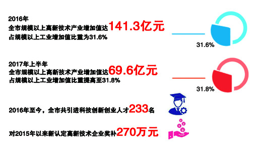 江苏作为我国科技创新的重要省份，拥有众多专业科技项目，这些项目不仅推动了江苏的经济社会发展，也为全国科技进步做出了重要贡献。下面就来详细介绍江苏的专业科技项目。