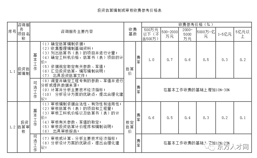 关于广东省药师查询网的长篇文章