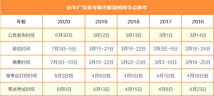 广东省考前准备资料的重要性及其相关事项