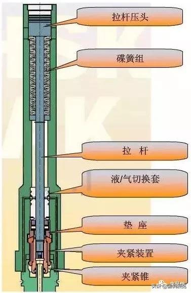 关于广东省夹具型号参数的研究与应用