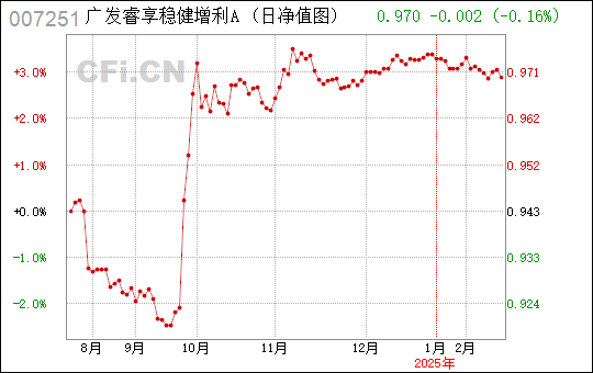 广东乐之航投资有限公司，探索、发展及展望