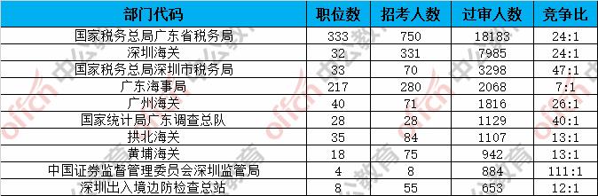 关于广东省国考时间的长篇文章