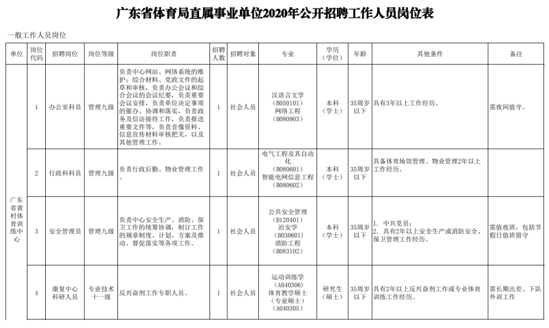 广东省编制招聘启事