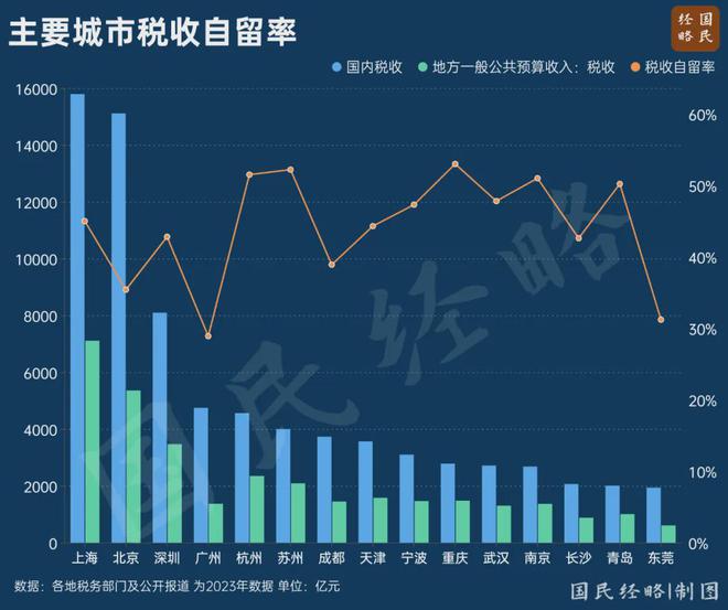 广东税收排名，揭示繁荣背后的财政支柱