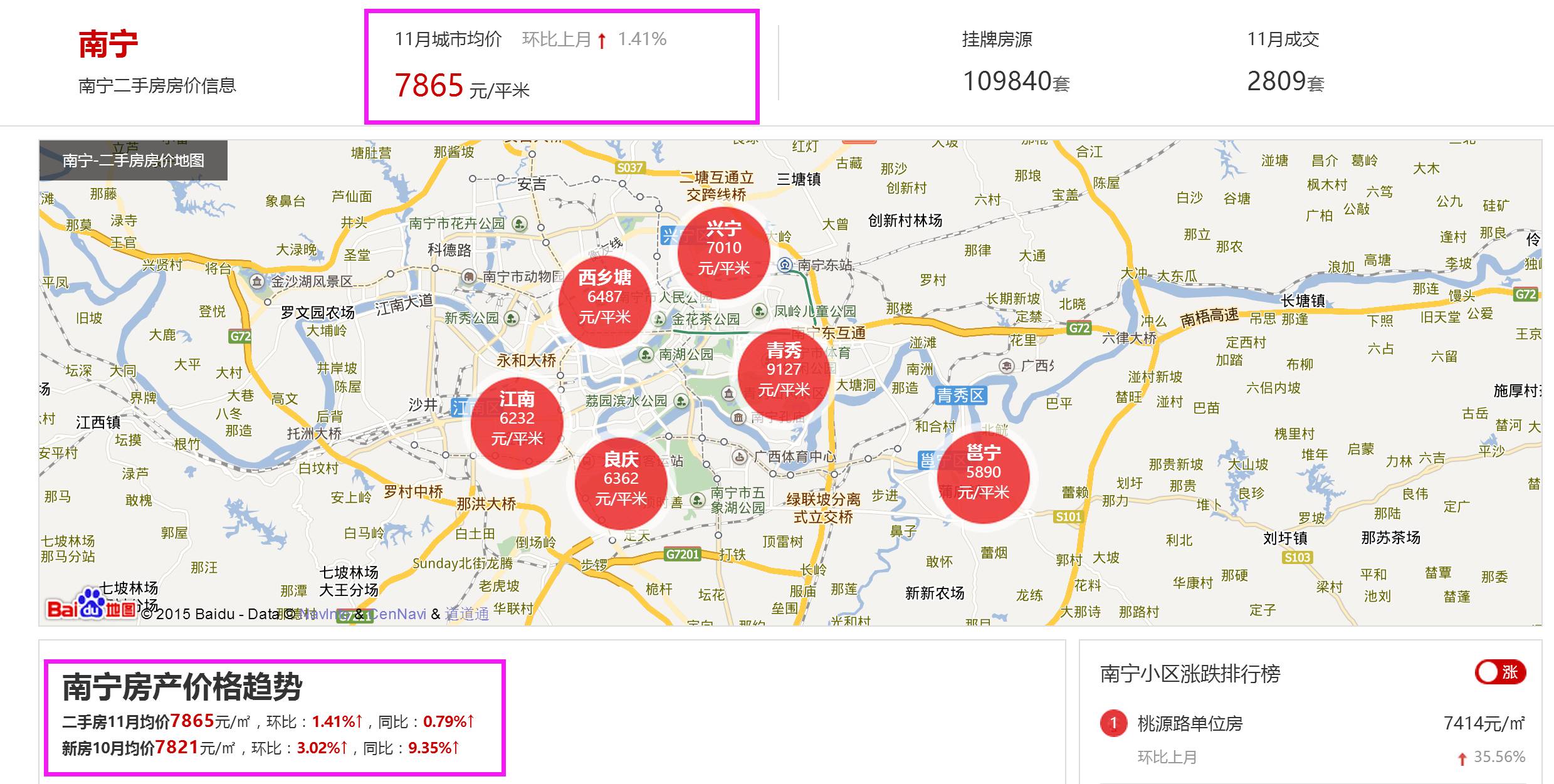 南宁市房产信息网深度解析