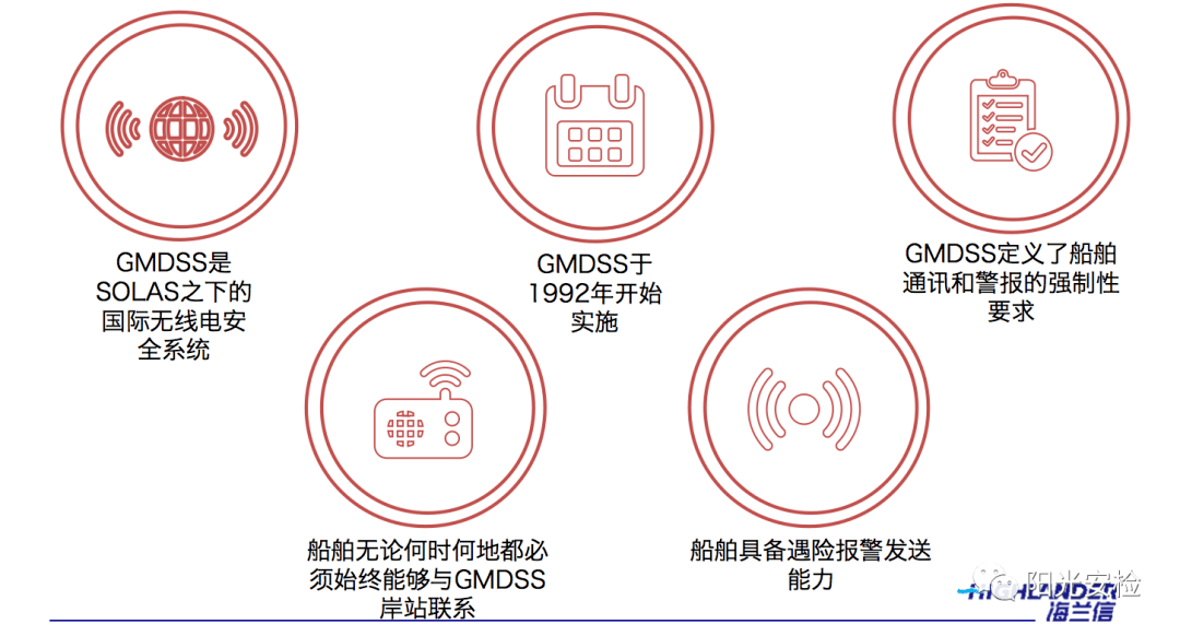 关于广东省GMDSS考试的重要性及其影响