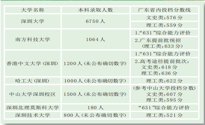 广东省的大学投档线一直是考生们关注的焦点，每年的分数线变化都牵动着无数人的心弦。本文将围绕这一主题展开，探讨广东省大学投档线的相关情况。