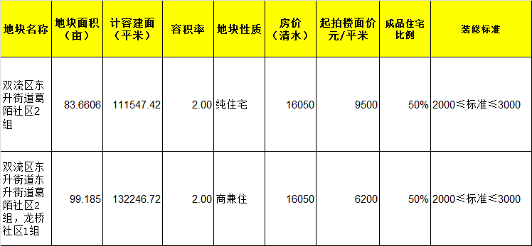 太湖房产信息网，探索太湖区域的房地产脉络