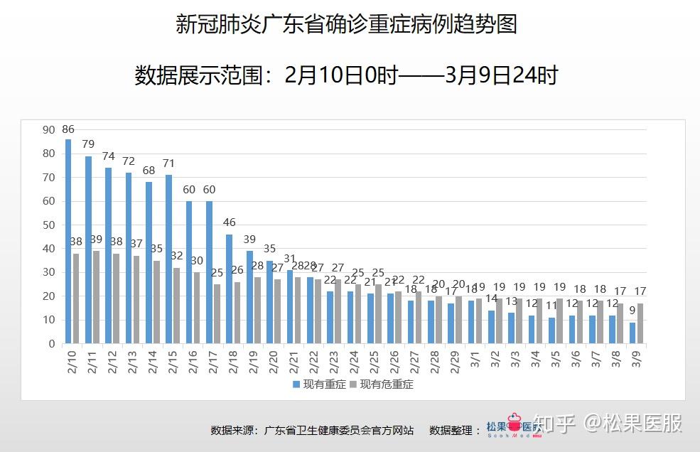 关于广东省昨日疫情情况的最新观察