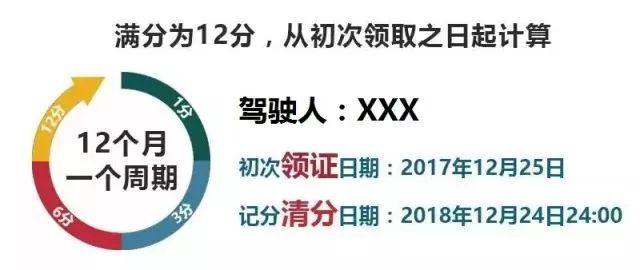 关于广东省驾驶证扣分制度