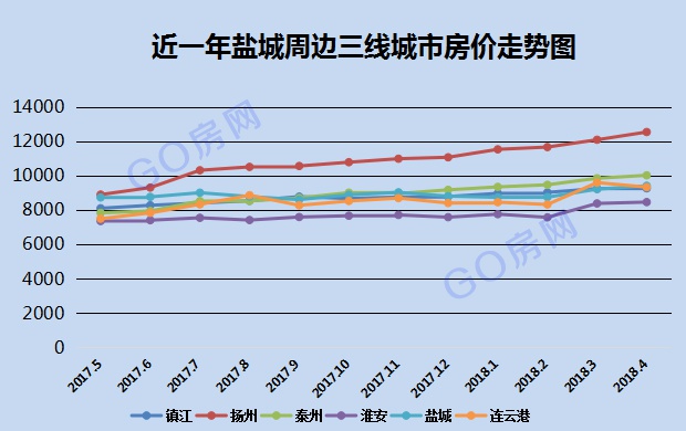 盐城房产局官网，解读盐城房地产市场的新动态