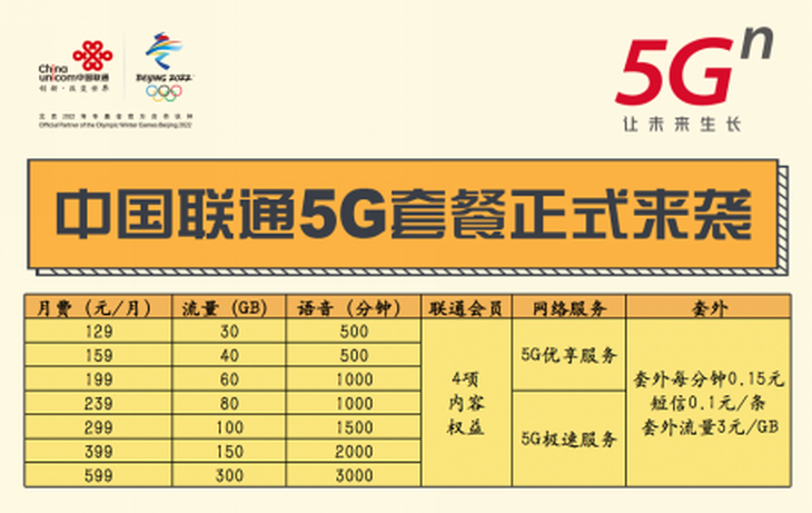 广东省联通待遇概览