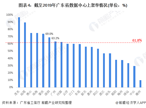 广东省科学中心现状分析